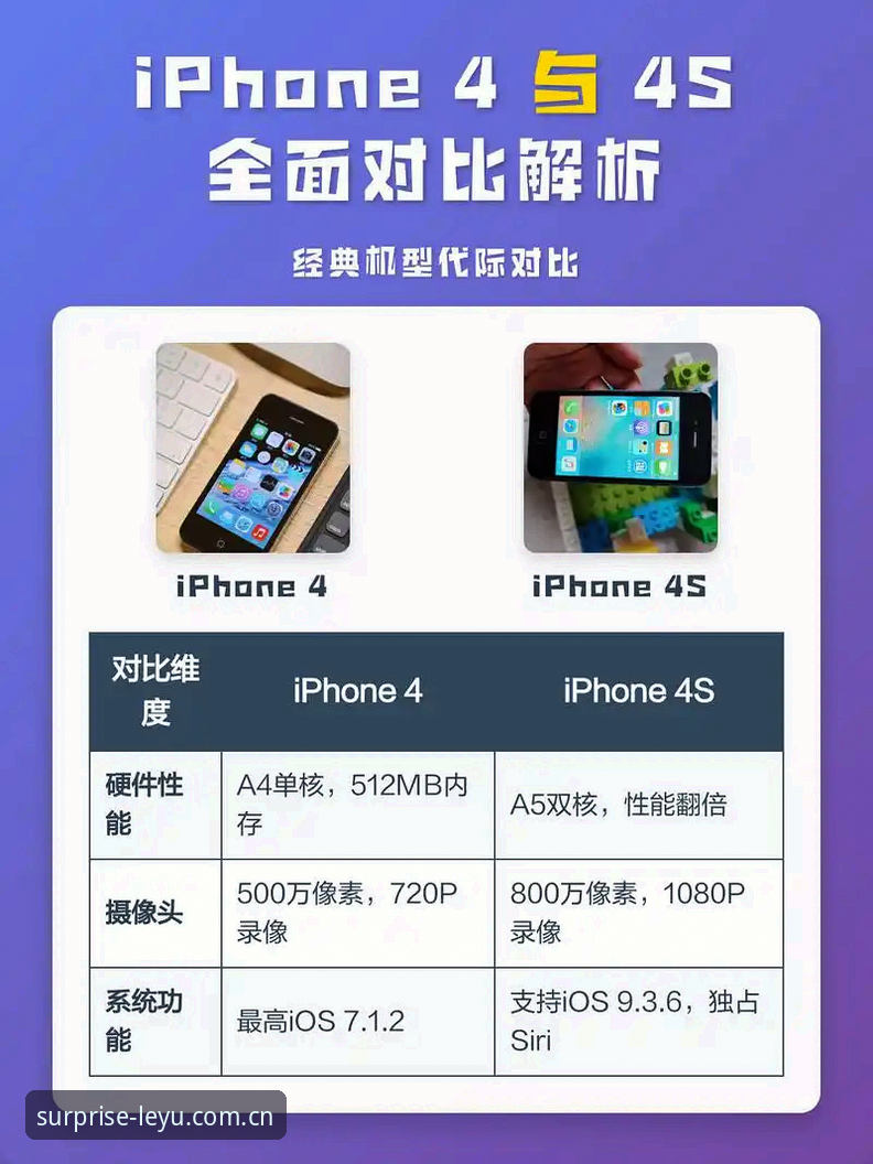 一眼即懂的乐趣：乐鱼官网苹果手机端访问对比实用指南