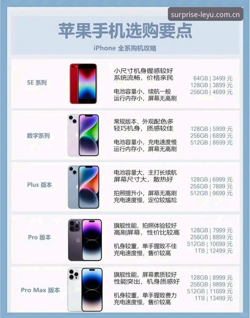 一眼即懂的乐趣：乐鱼官网苹果手机端访问对比实用指南